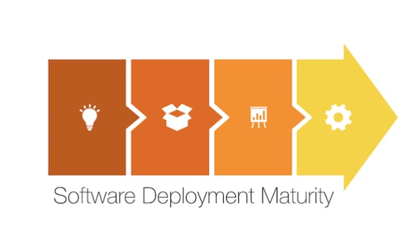 Software Deployment Maturity