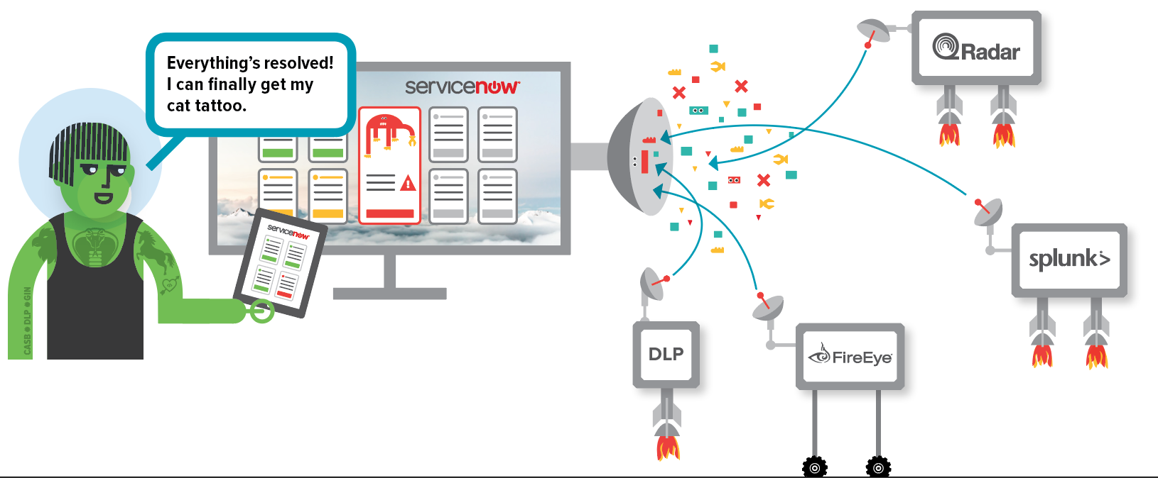 Using ServiceNow, ITS integrated the security tools into ServiceNow SecOps, so incident data could be quickly understood by a single pair of eyes.